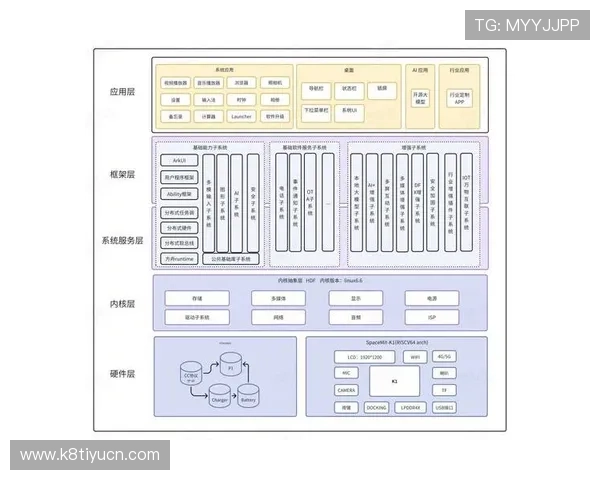 凯发客户端平台常见故障排查与技术支持服务流程详尽说明