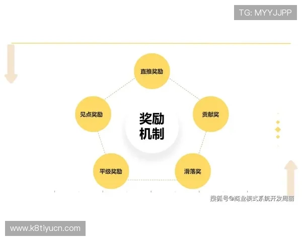 凯发旗舰厅客户端的优惠活动与奖励机制全面解析