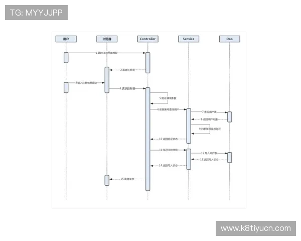 凯发注册中心最新注册指南，帮助新用户快速完成账号注册流程