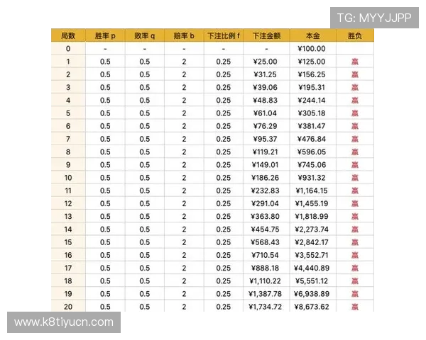 百家乐玩法策略全面解析帮助玩家提升胜率的实用技巧指南