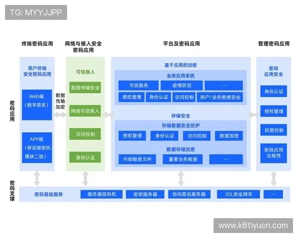 全面解析凯发有限公司官网的安全保障措施与用户隐私保护策略，保障您的游戏体验