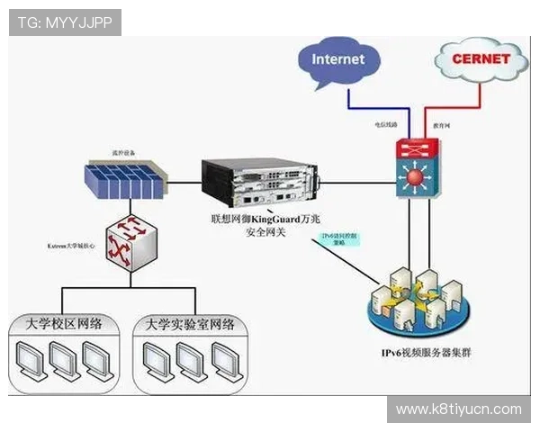 凯发备用平台如何应对网络安全威胁确保平台稳定运行