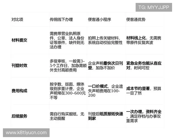 凯发开户流程图片操作指南帮助用户直观理解注册流程细节