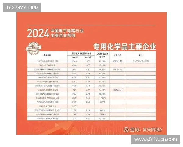 PA视讯亚游的技术创新与发展趋势未来游戏行业的领跑者助你把握行业先机 PA视讯亚游的技术创新与发展趋势未来游戏行业的领跑者助你把握行业先机
