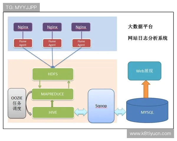 如何通过k8客户端实现游戏数据同步与云存档功能的详细操作流程