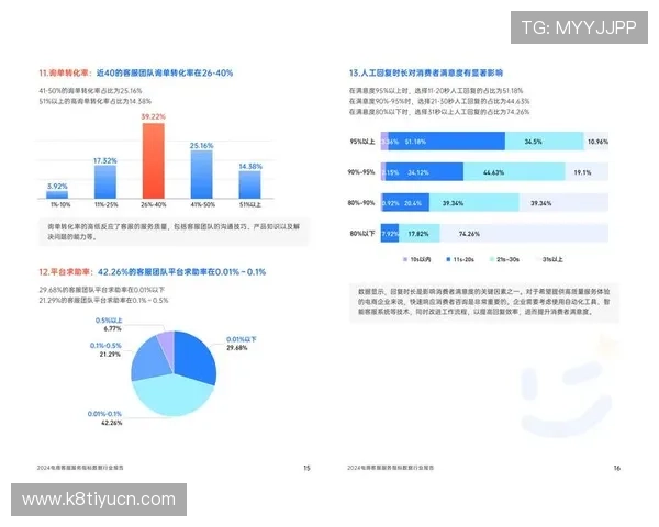 永乐国际凯发优化客户服务体系提升用户满意度和品牌忠诚度 永乐国际凯发优化客户服务体系提升用户满意度和品牌忠诚度
